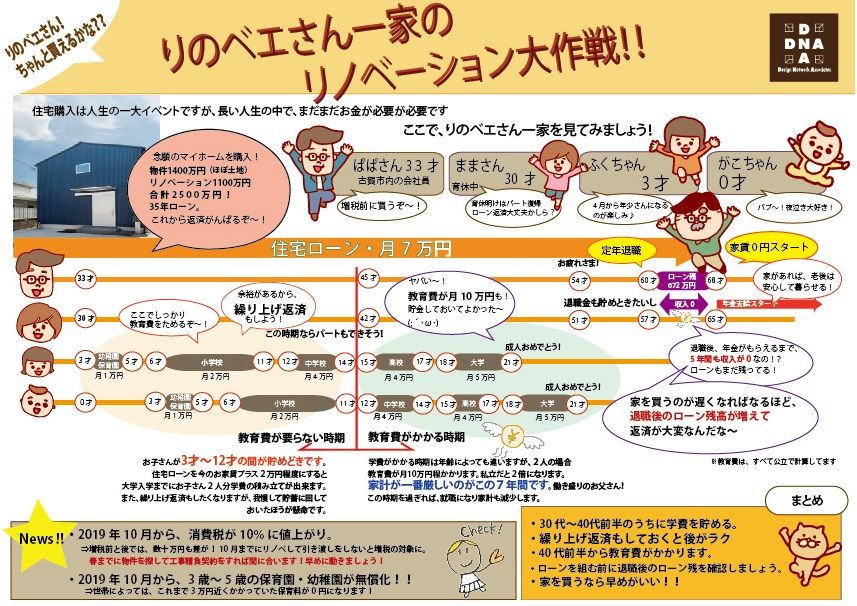 2019年、そろそろ本気で考えてみませんか?