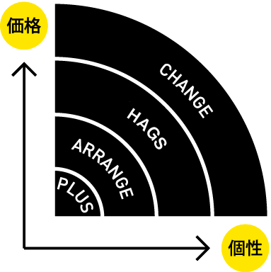 価格と個性をもっと身近に!リノベ不動産|古賀店のリノベーションメニュー